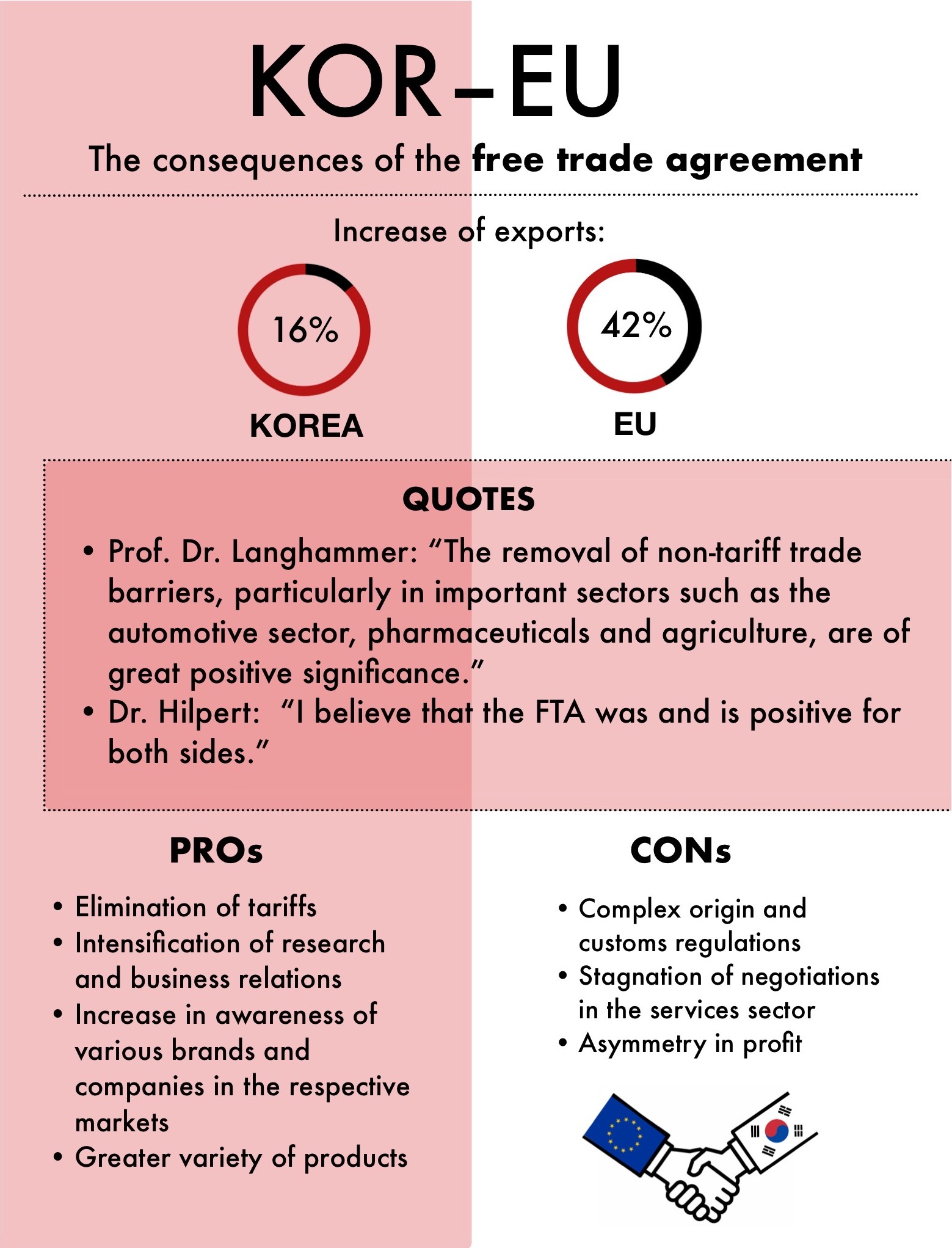 Blog: Is Germany a beneficiary of the KOREU free trade agreement