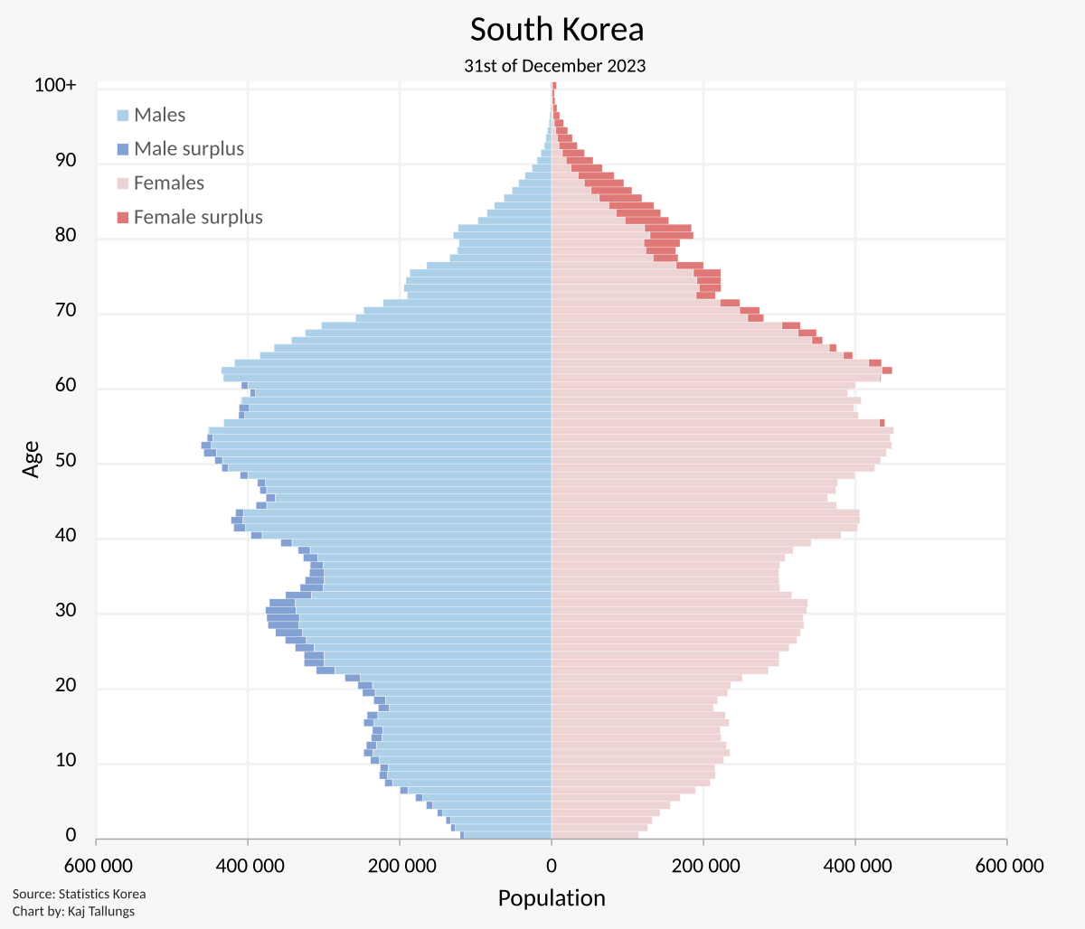 Demographics of South Korea - Wikipedia
