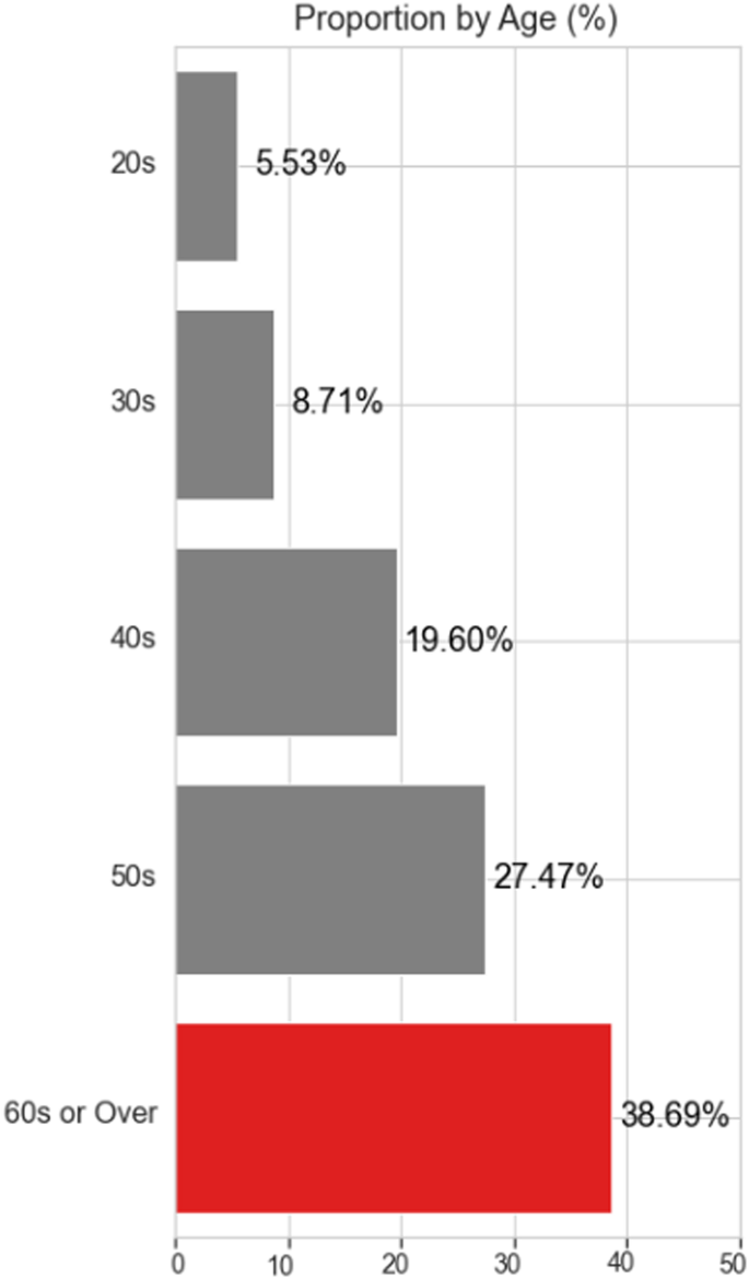 Exploring urban housing disadvantages and economic struggles in
