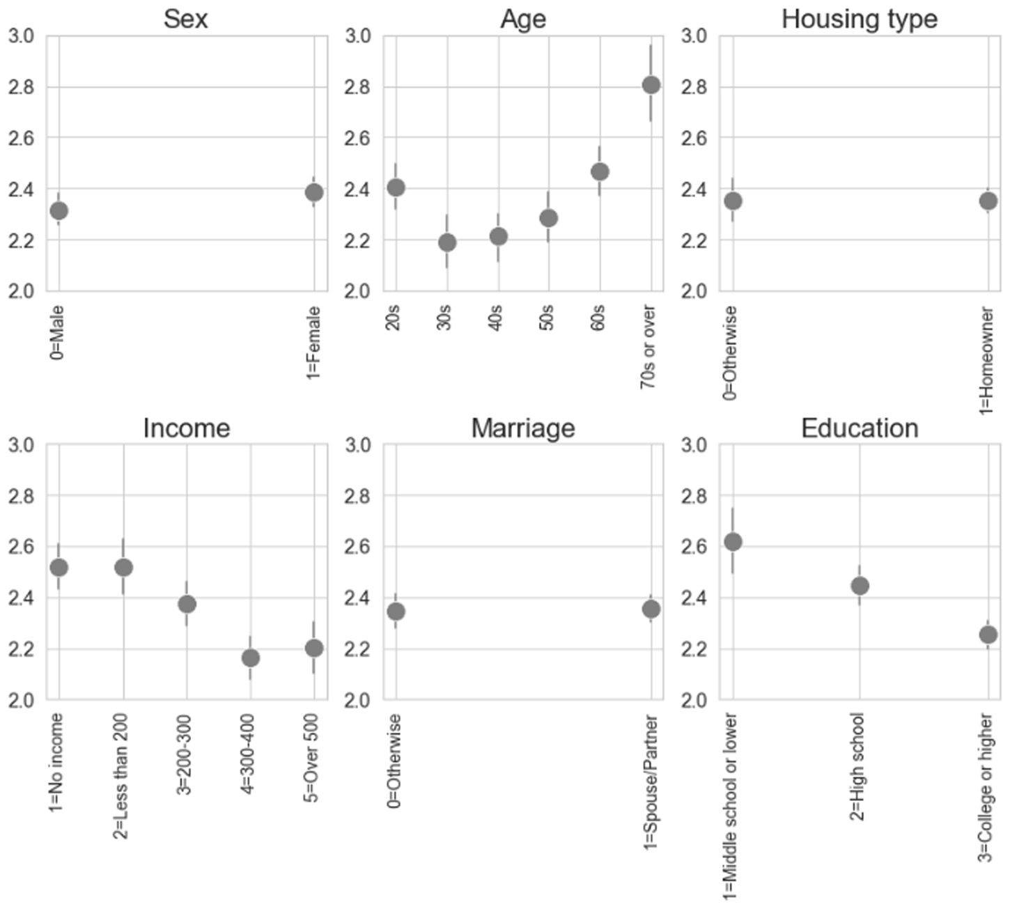 Exploring urban housing disadvantages and economic struggles in