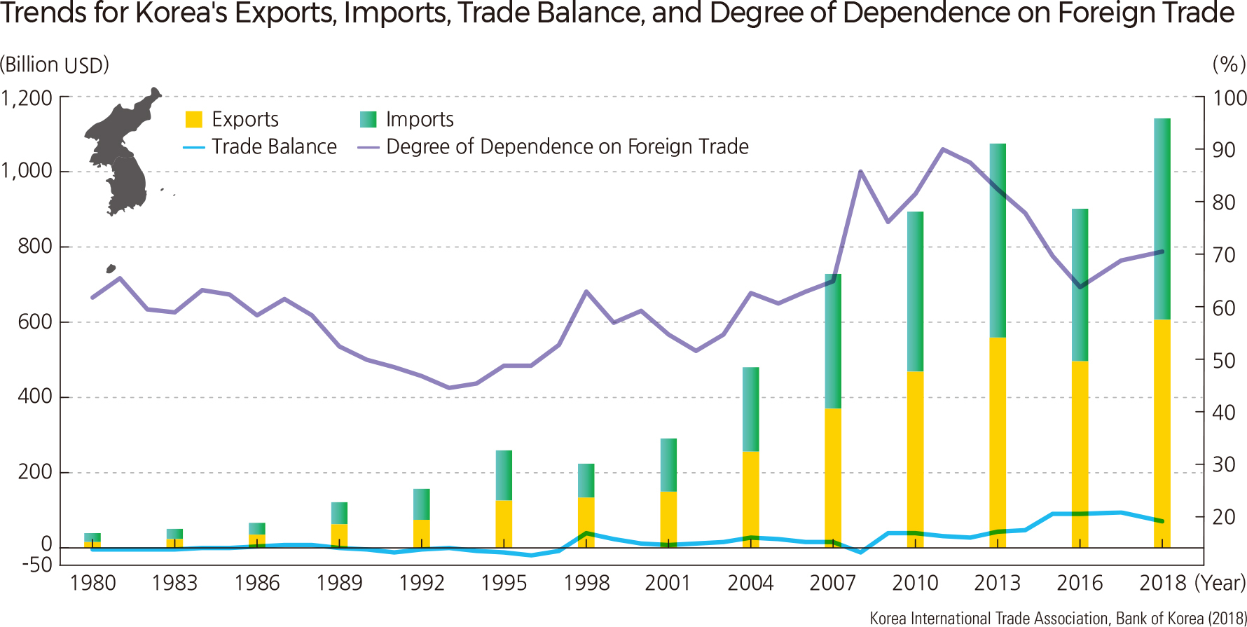 Exports and Imports