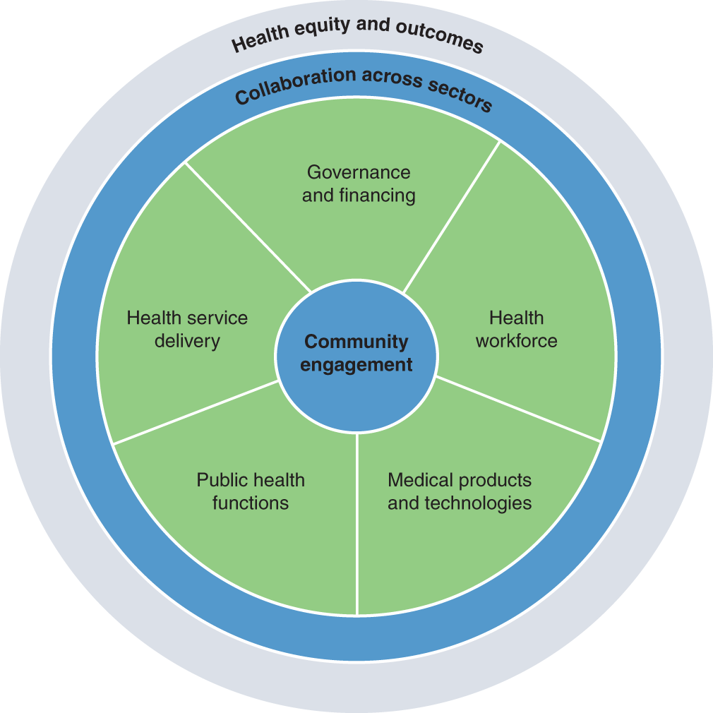 Health systems resilience in managing the COVID- pandemic