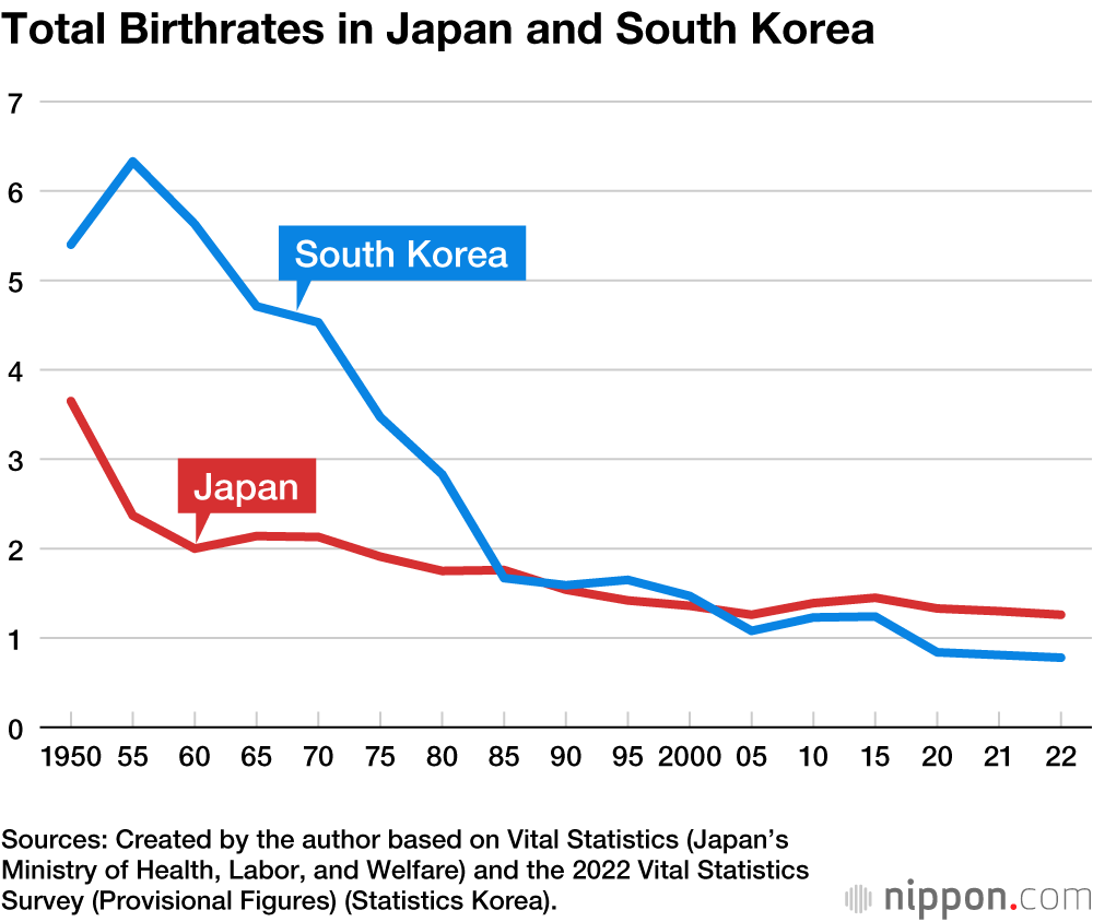 How South Korea