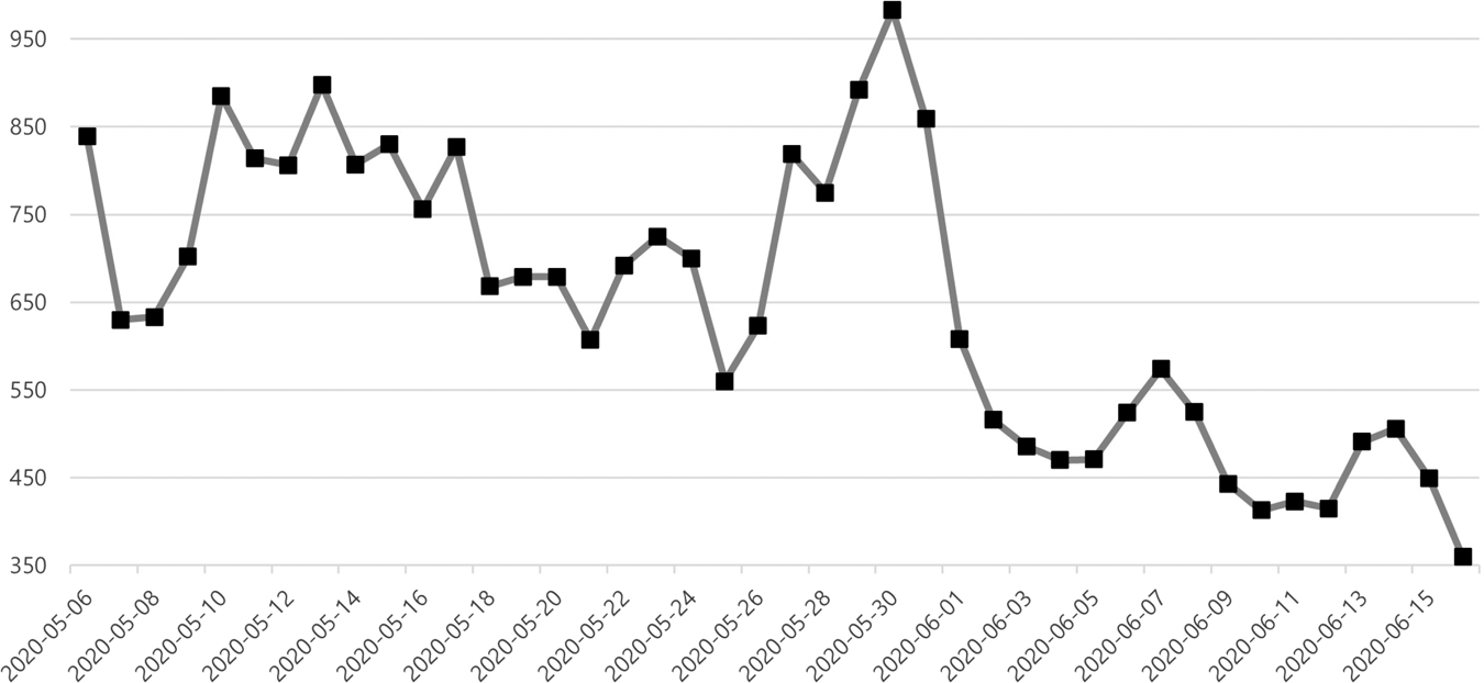 How South Korean Internet users experienced the impacts of the