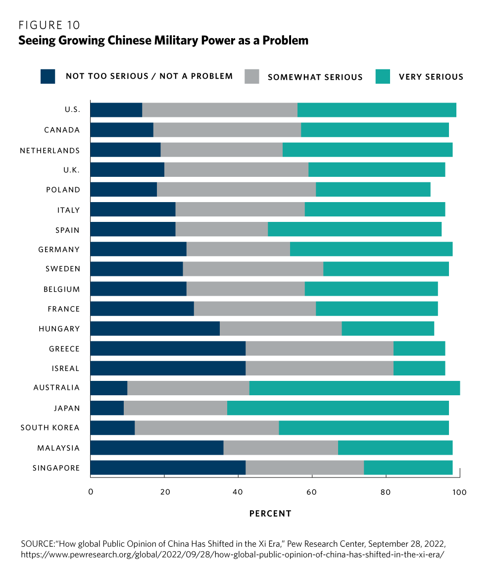 Korea Net Assessment : Shoring Up South Korea