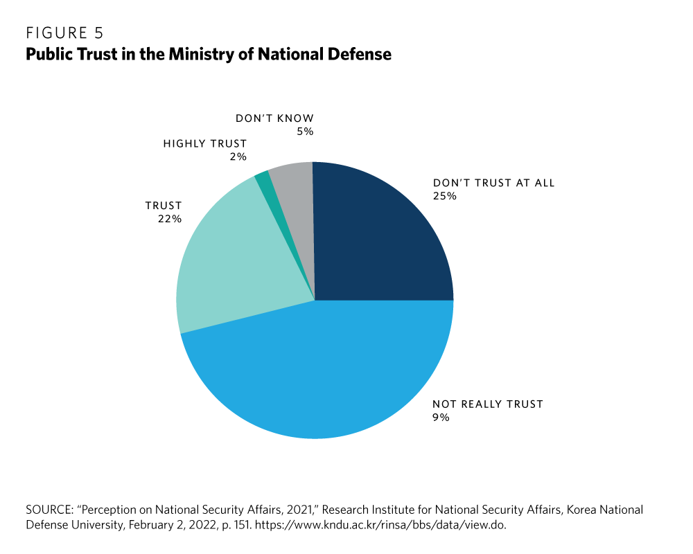 Korea Net Assessment : Shoring Up South Korea