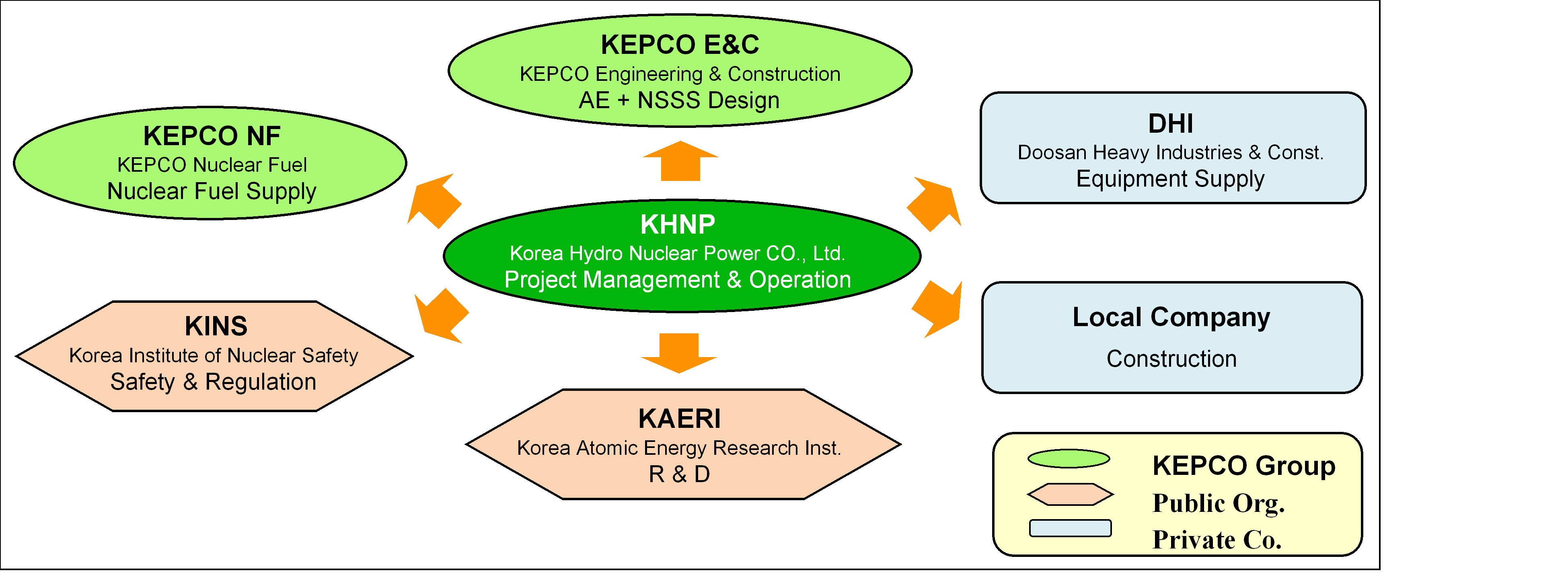 Korea, Republic of