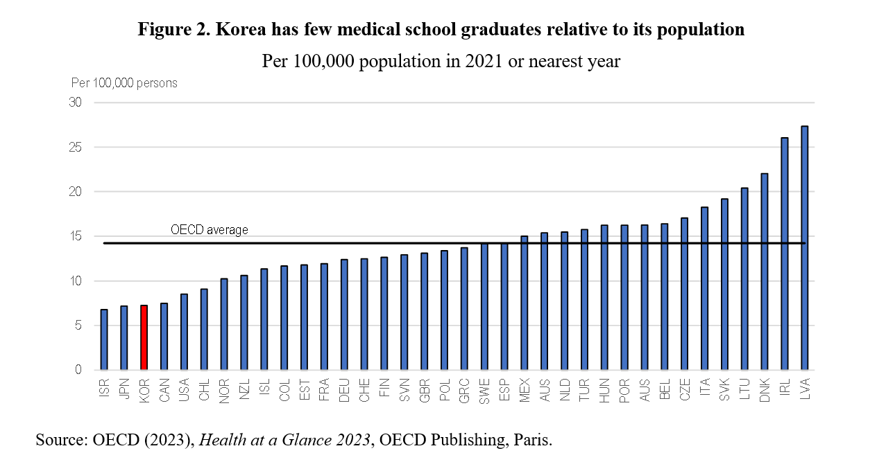 Korea