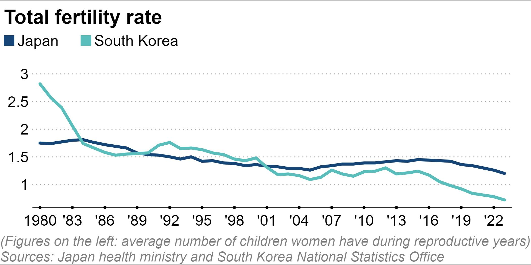 South Korea pension fund in crisis as aging outpaces reform