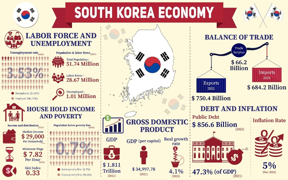 South Korea