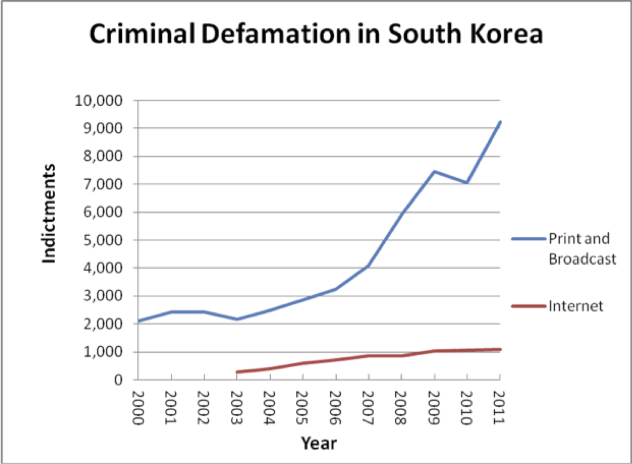 South Korea