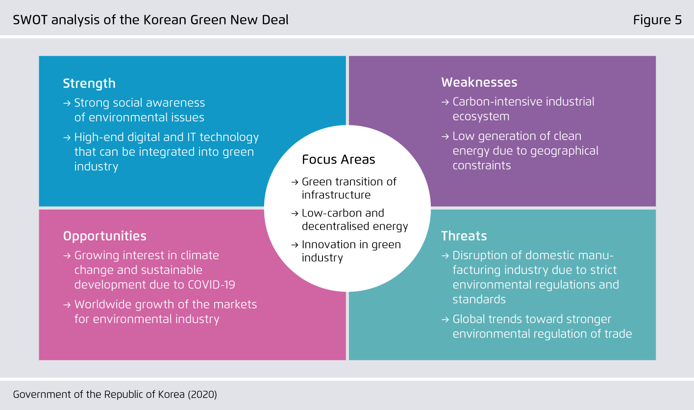 The driving forces behind the green transition in Europe and South