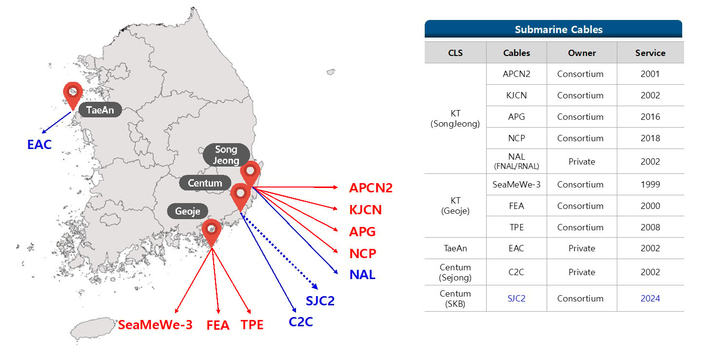 The Internet landscape of South Korea and KRNOG update  APNIC Blog