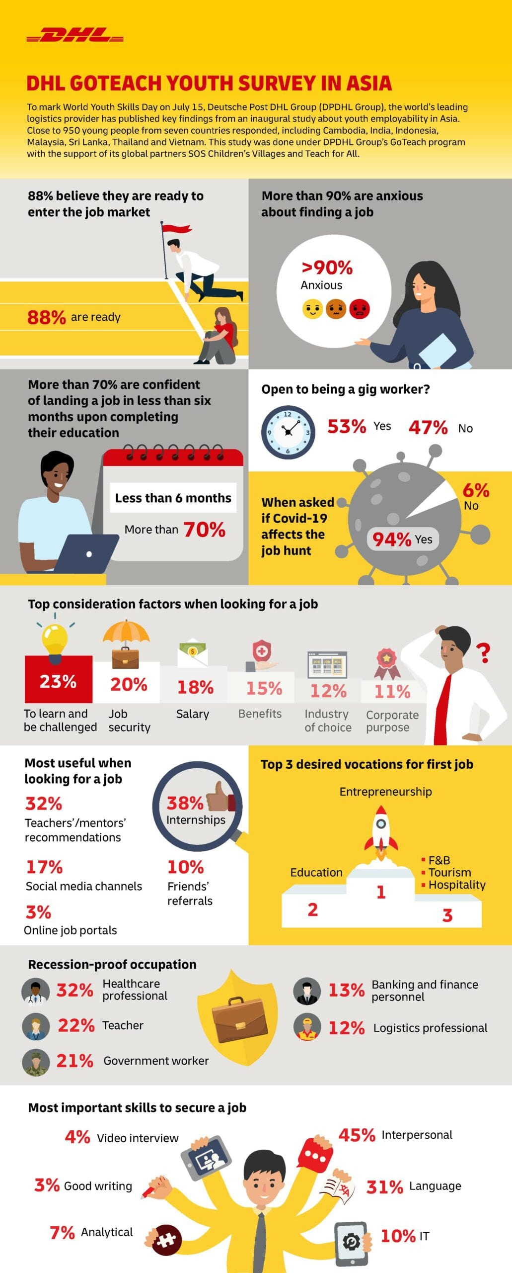 The resilience of job-hunting youth during the global pandemic