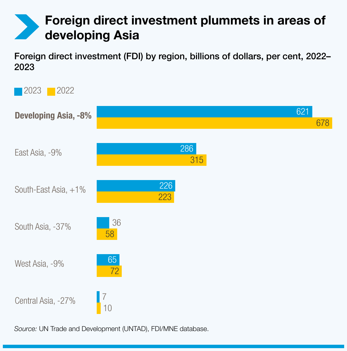 World Investment Report   UN Trade and Development (UNCTAD)